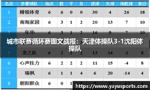 城市联赛循环赛图文战报：天津体操队3-1沈阳体操队